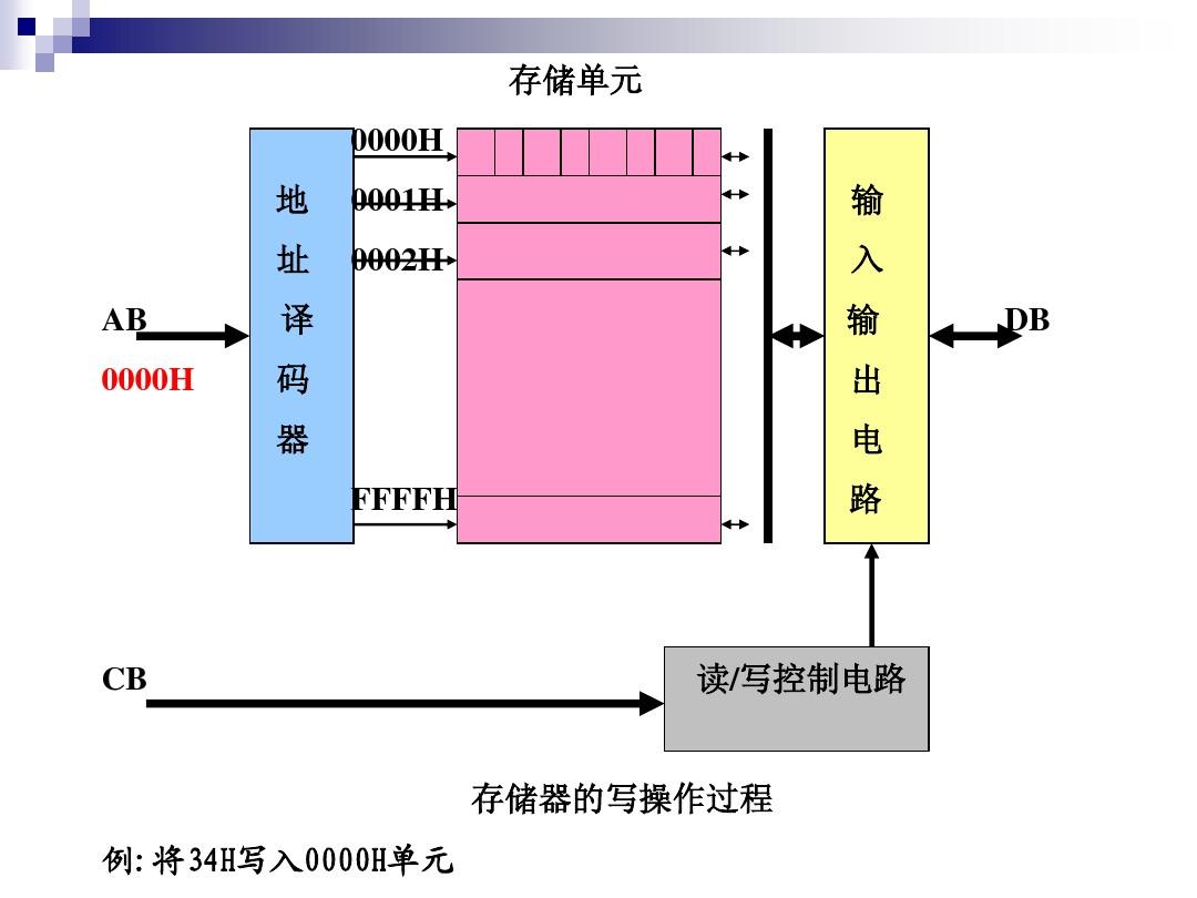 苹果手机下载应用宝_苹果手机怎么下imtoken_苹果手机下载软件在哪