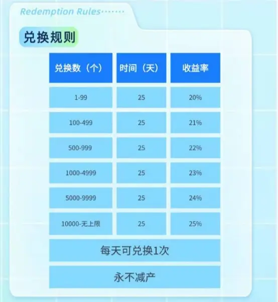 币买进多久可以卖出_怎么在imtoken买币_我是维卡币人人网小站怎么买币