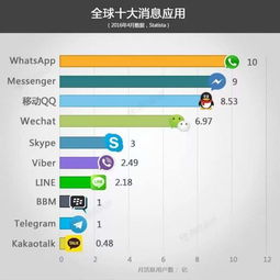 微信表情包下载whatsapp,轻松下载打造个性聊天体验