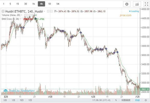 今天以太坊还会跌吗,今日分析揭示下跌风险与潜在机遇