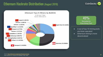 矿池以太坊算力排名,揭秘行业巨头与新兴势力