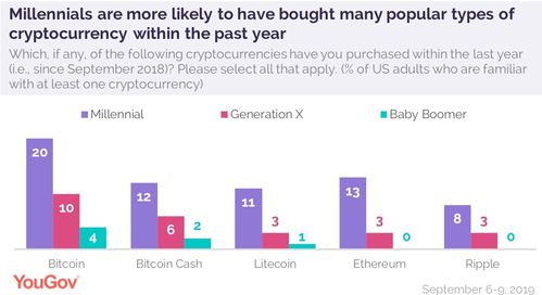 千禧一代与加密货币,加密货币的忠实拥趸与未来财富传承的关键力量