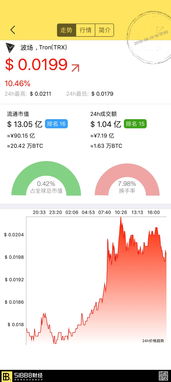 日本人投资加密货币基金,风险与机遇并存