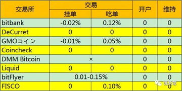 日本加密货币交易所名单,金融厅批准的16家交易所全解析