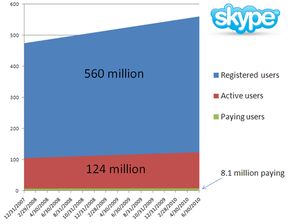 skype 点卡1美元,1美元开启无限沟通之旅