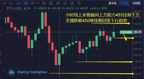 购买以太坊后股票大涨,财富增值传奇再现